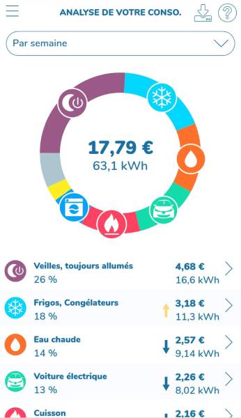 Application Ecojoko montrant la répartition de consommation par appareil